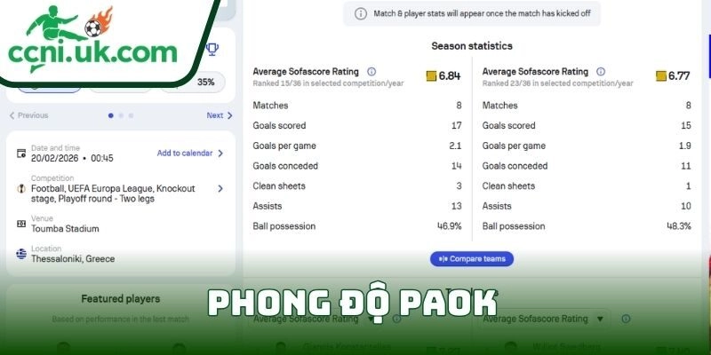 Phong độ PAOK